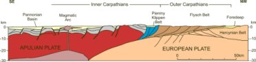 Generalized cross-section