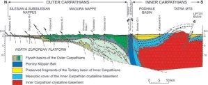 Cross-section of the Carpathians 