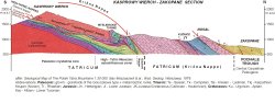 Generalized cross-section